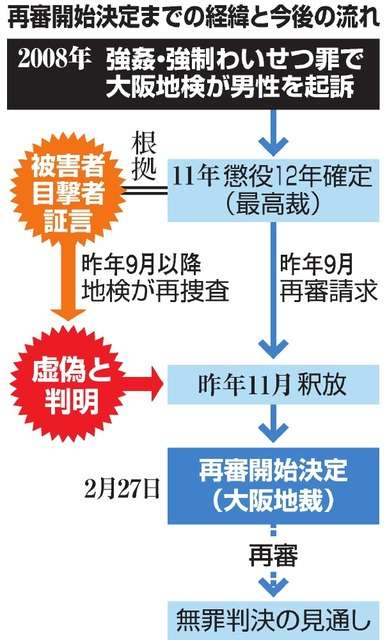 強姦事件の再審決定　診療記録、証言と矛盾　大阪地裁：朝日新聞デジタル