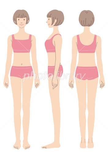 体の部位でまじまじと見られたくない箇所