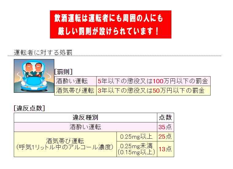新任教頭 入学式前夜に飲酒運転…車で酒買い出し、ガードレール激突