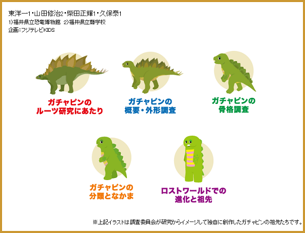 「ガチャピンに骨はあるの？」　→　ガチャピン「あるよ」衝撃の骨格図が明らかに…！