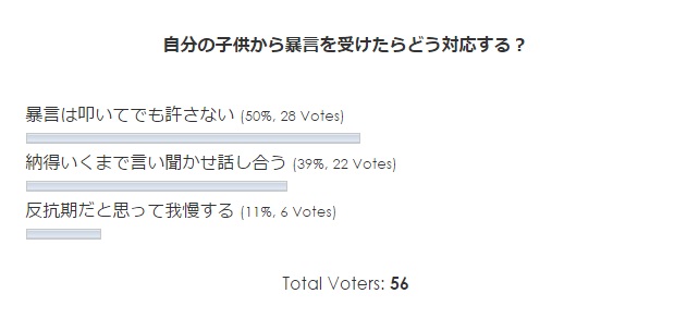 母親に悪態をつく高校生のツイートが話題に「勝手に産んだそっちが迷惑かけてるんだろ」