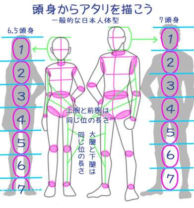 画力がある漫画家