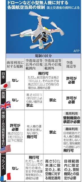 テリー伊藤、ドローン法規制に反対「悪いのは官邸」