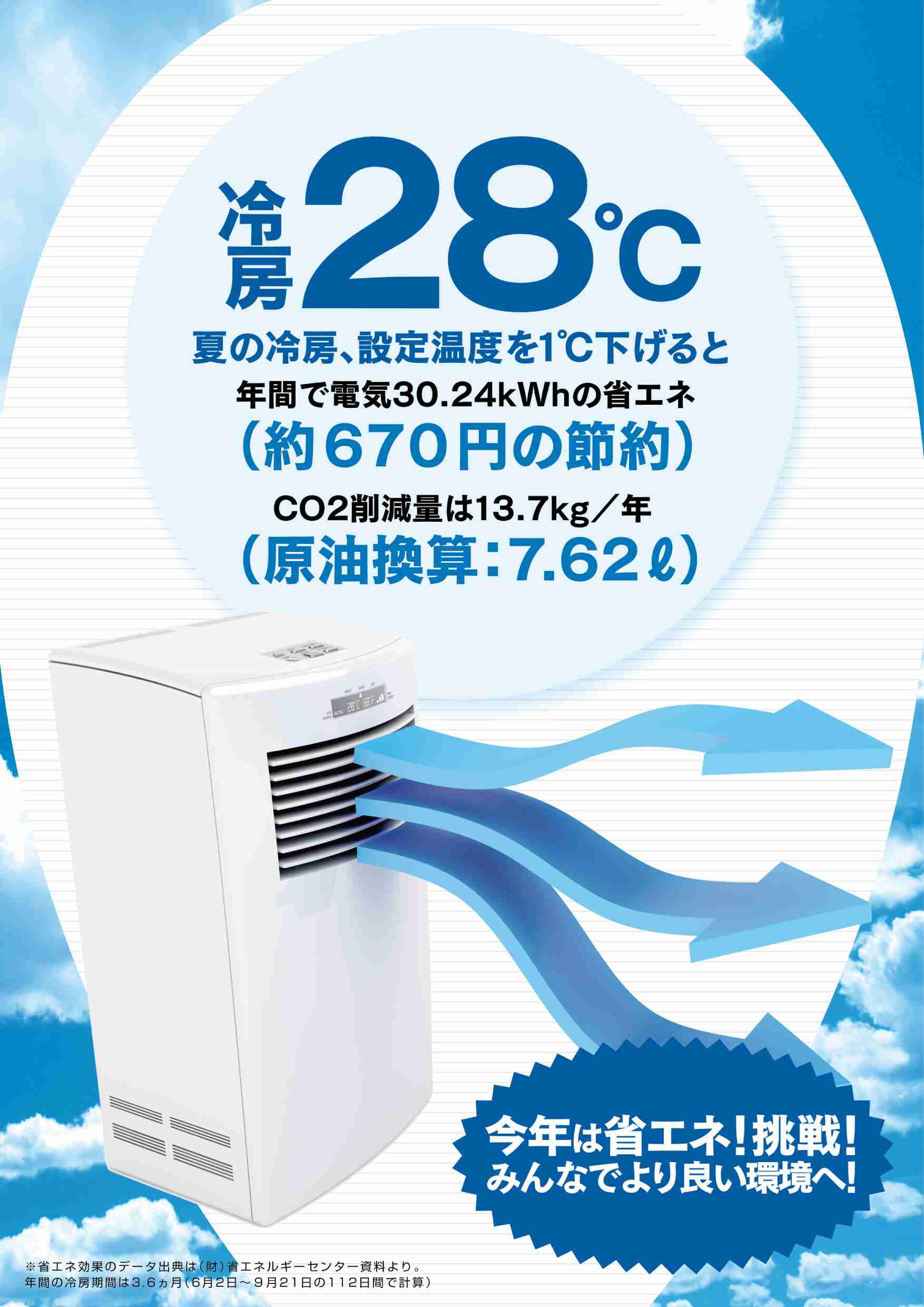 これから夏にかけてする節約教えて下さい。