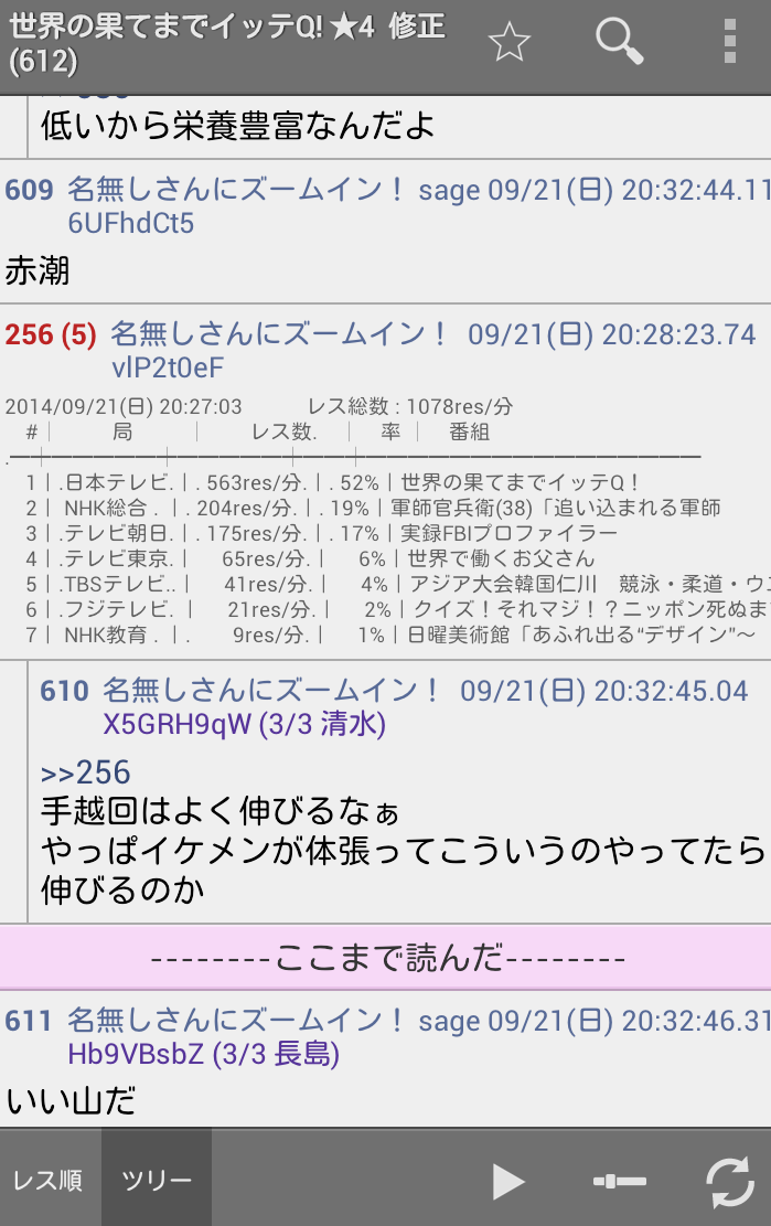 身体張ってると思う芸能人