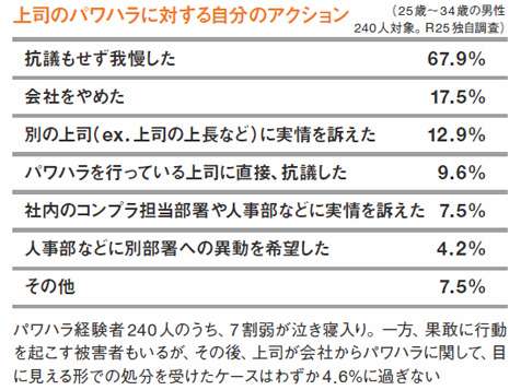 「嫌なら辞めろ！」と新人に言い続けたらホントに辞めちゃった→先輩「なんでまともに受け取っちゃうかな」