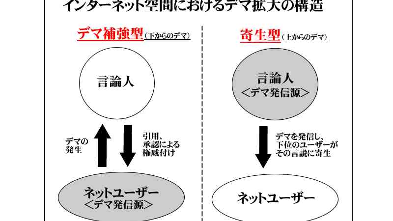 ネットのデマはなぜ無くならないのか？「8.6秒バズーカー」「翁長知事の娘」から考えるデマと寄生の関係(古谷経衡) - 個人 - Yahoo!ニュース
