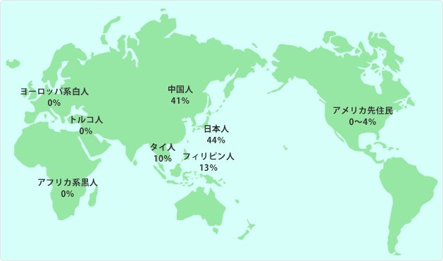 お酒がだめな体質の方