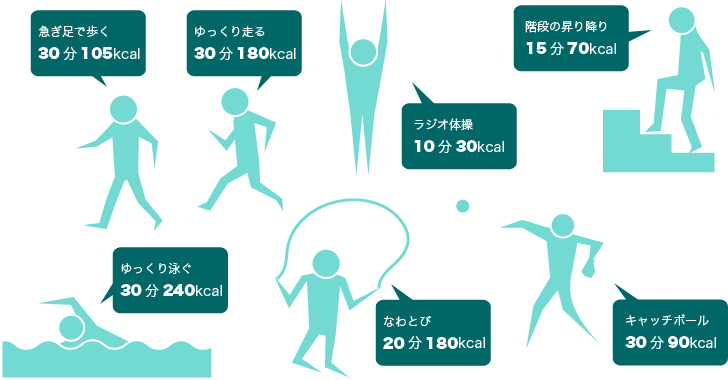 適度な運動の「適度」ってどれぐらい？遂に研究で明らかに