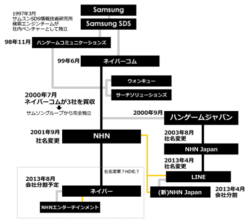 LINEしてない人