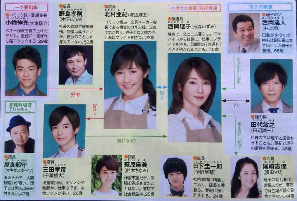 渡辺麻友ドラマ『書店ガール』4.6%惨状、人気脚本家にスランプ疑惑「沢尻エリカの時は面白かったのに…」
