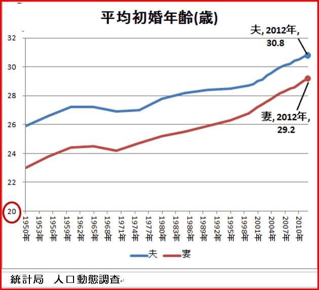 婚活で年の差婚を希望する男性が多いことについてどう思いますか？