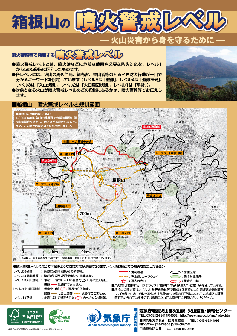 火山活動の状況