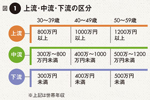 ザ・中流家庭あるある