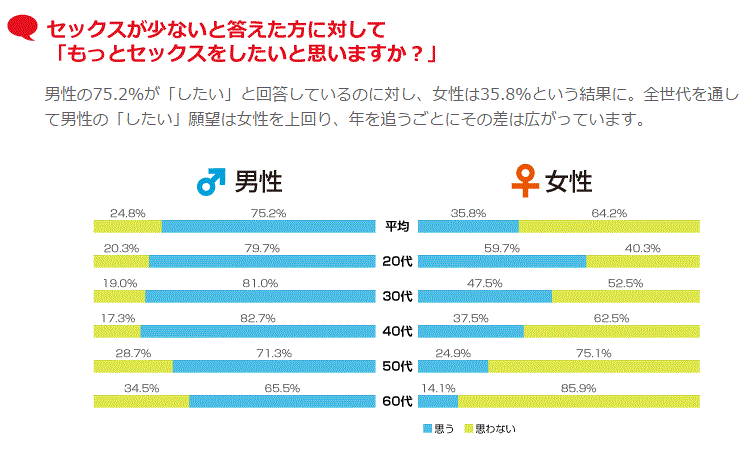 婚活で年の差婚を希望する男性が多いことについてどう思いますか？