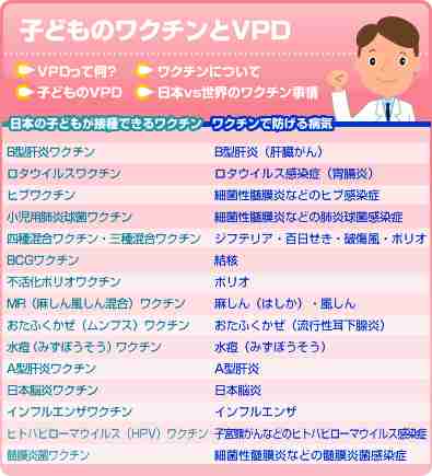 Know VPD! - ワクチンで防げる病気（VPD）を知って子供たちの命を守る