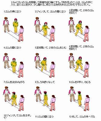 子供の時に流行った遊び