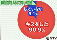 今時の小学校…昔とこう違う！