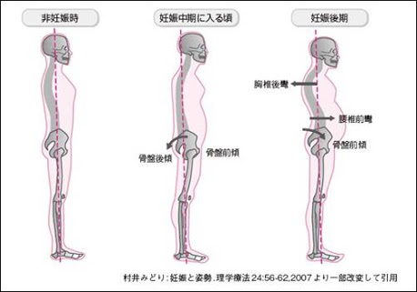 妊娠中に起きた不可解な変化