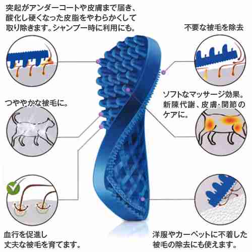 ペットの抜毛対策