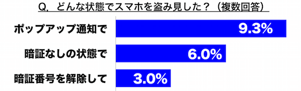 20代女子の4割が彼氏のスマホを「盗み見」！暗証番号を解除しても犯罪にならないの？