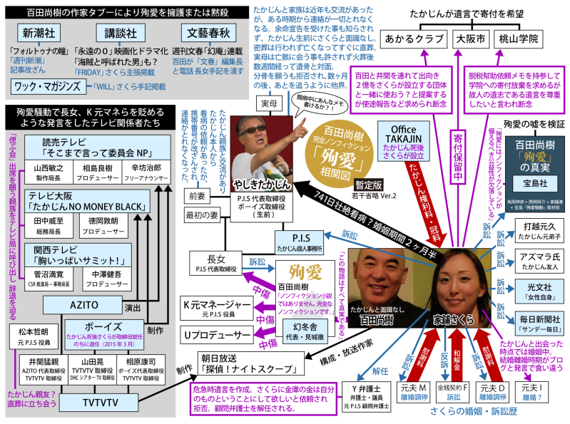 ２ちゃんねる既婚女性板 たかじん嫁さくらスレまとめ