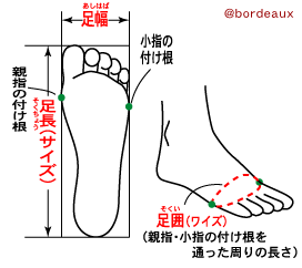 靴が合わなくて悩んでる方大集合！