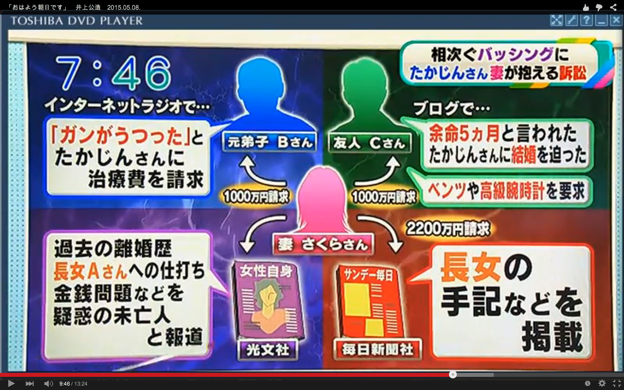 やしきたかじんさんの冠番組で「後妻業」を特集…出演者が加藤茶の名前を口にする場面も