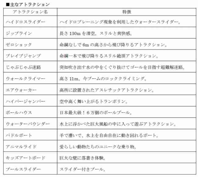 豊洲に期間限定テーマパーク「ウゴカス」- “ずぶ濡れアトラクション”ハイドロスライダー日本上陸！
