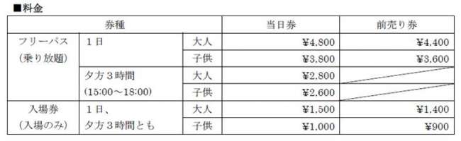 豊洲に期間限定テーマパーク「ウゴカス」- “ずぶ濡れアトラクション”ハイドロスライダー日本上陸！