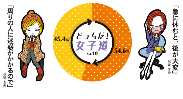 37度の熱で出勤するべきかで議論 「休むのもマナー」という考えも
