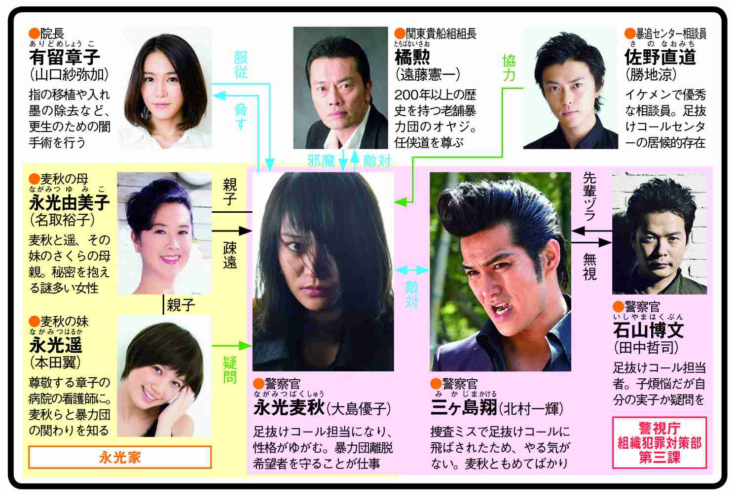 俳優の無駄遣いだと思ったドラマ、映画は？