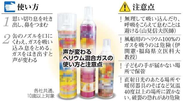 アイドルのヘリウム事故、痙攣して卒倒するほどの重症だった　BS朝日番組、日本小児科学会が「BPOでの審査が必要」