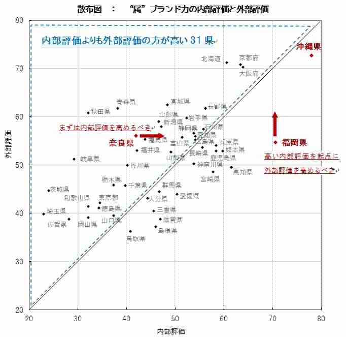 大阪のおすすめ!