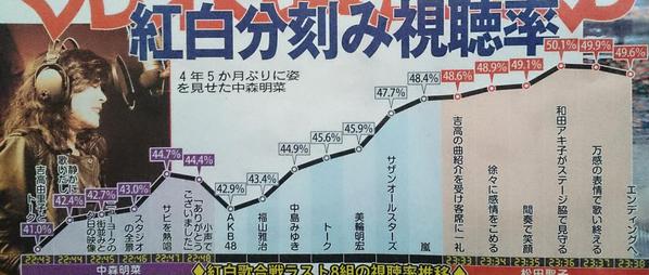 AKB48が金字塔 史上初の20作連続“初週ミリオン”　島崎遥香「世界中の多くの方々に聴いていただきたい」