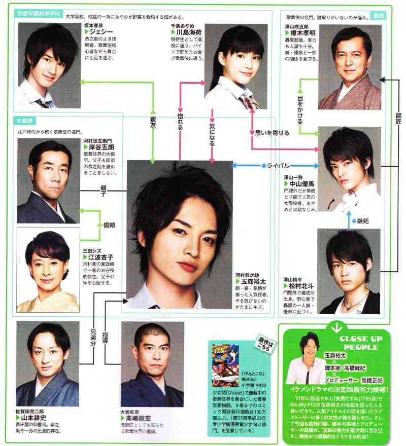 俳優の無駄遣いだと思ったドラマ、映画は？
