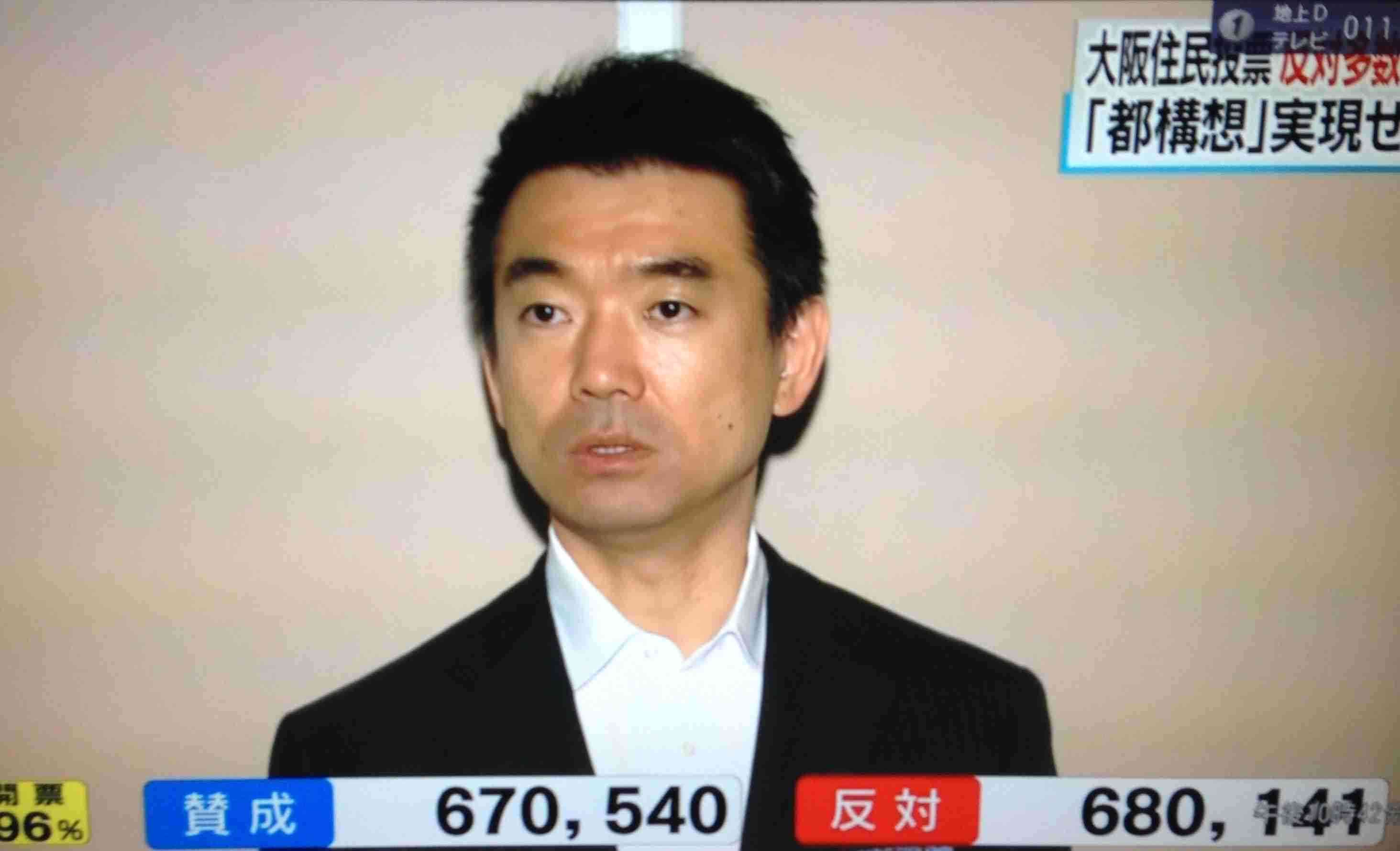 【速報】大阪住民投票 反対多数確実 都構想実現せず