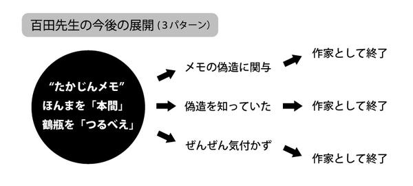 やしきたかじんさん冠番組、完全消滅へ「たかじんNOマネー」今夏にも終了