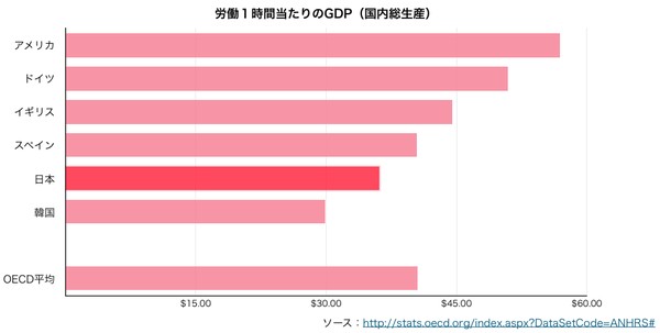 眠れない脳が悲鳴を上げる?睡眠障害による国内の経済損失は3.5兆円!