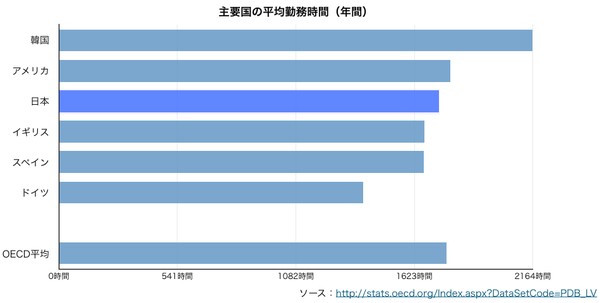 眠れない脳が悲鳴を上げる?睡眠障害による国内の経済損失は3.5兆円!