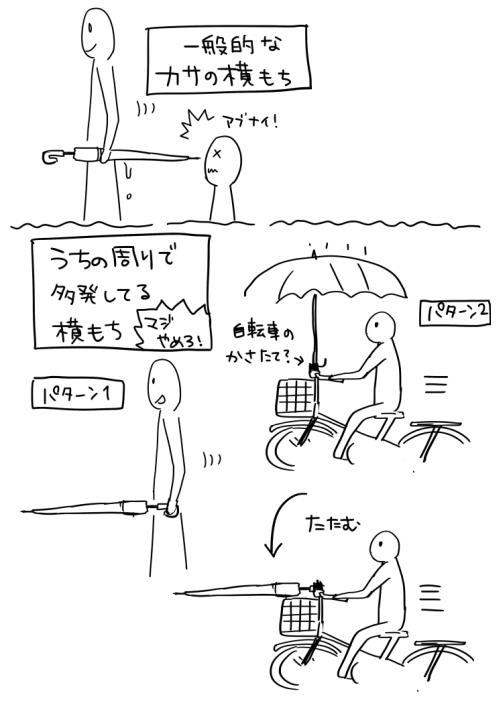 ○○する人は苦手だ~~！