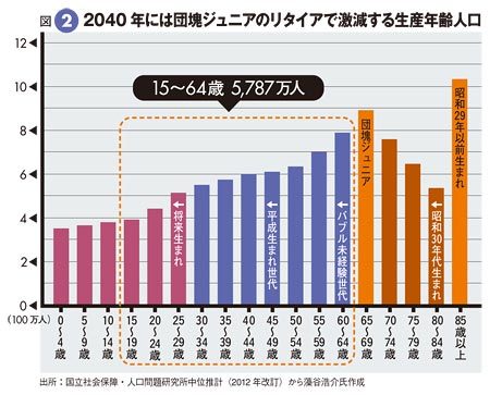 金銭面で二人目を迷ってる人ー！
