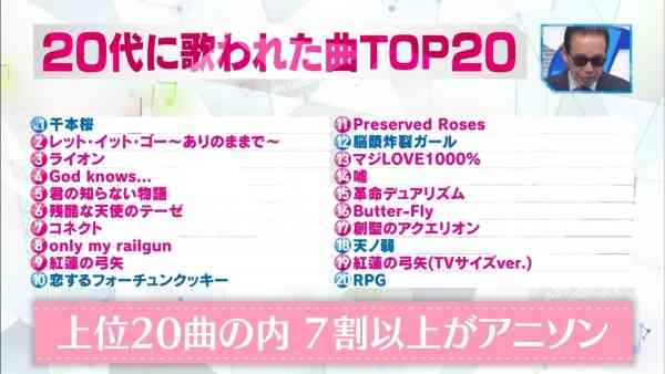 フジ「水曜歌謡祭」が大ピンチ 起死回生策はランキング形式か
