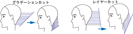 前は利用していたけど、何か原因があってやめたもの