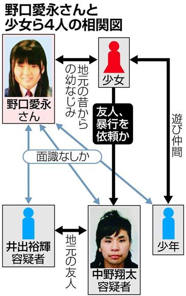  千葉女性監禁　「生きたまま埋めた」　容疑者供述、死因は窒息か
