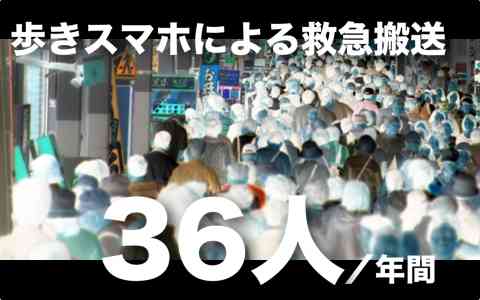【あなたはどう思う?】「歩きスマホの罰則化」6割が支持