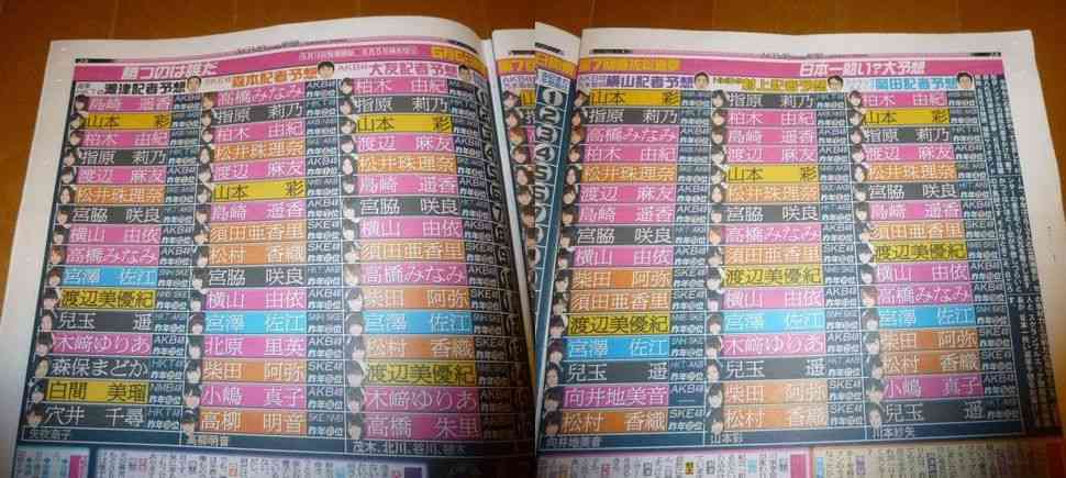 1位高橋みなみ、2位渡辺麻友、3位指原莉乃『AKB48総選挙公式ガイドブック2015』順位予想が判明