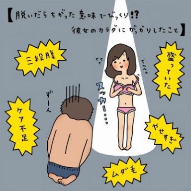 体型の悩みについて