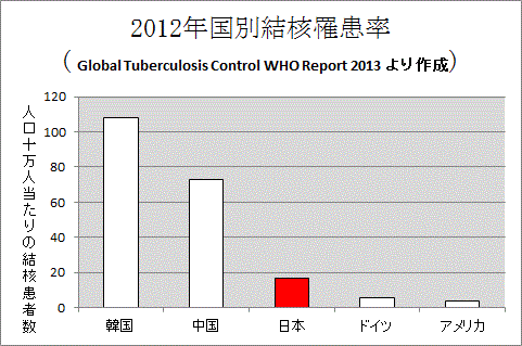 【MERS】監視対象者計6人が日本に入国。京都府大グループが抗体を大量精製、感染予防に期待