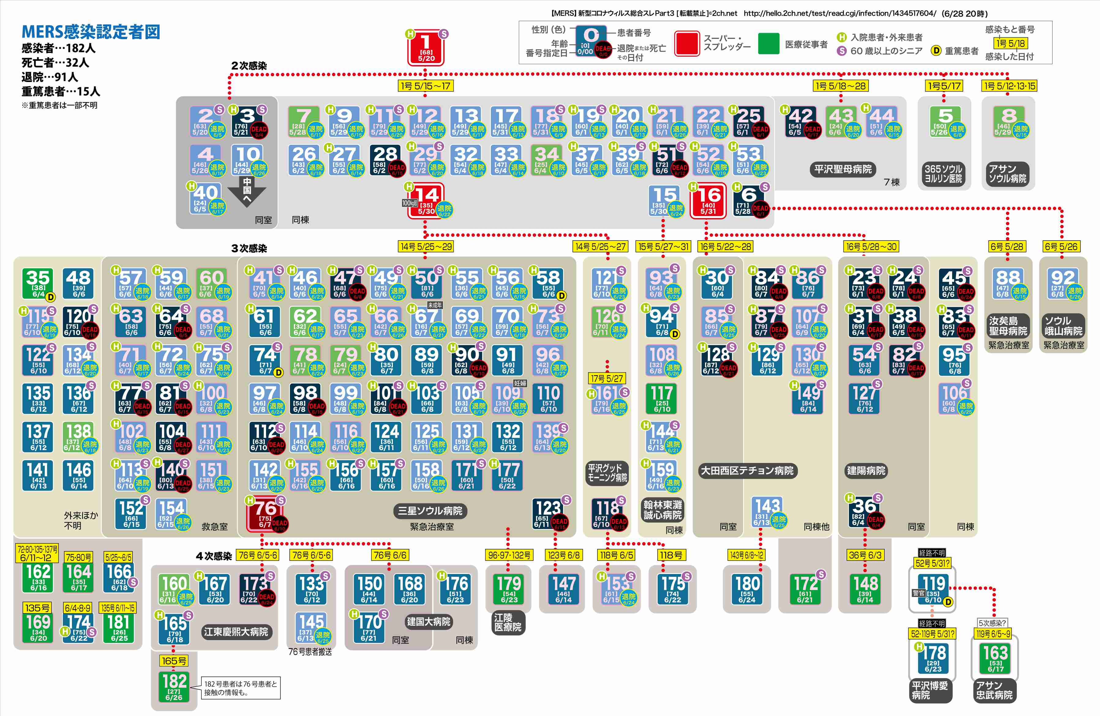 医師の木村盛世氏、「ひるおび！」でMERSをめぐる韓国の現状に投げやりなコメント…物議を醸す